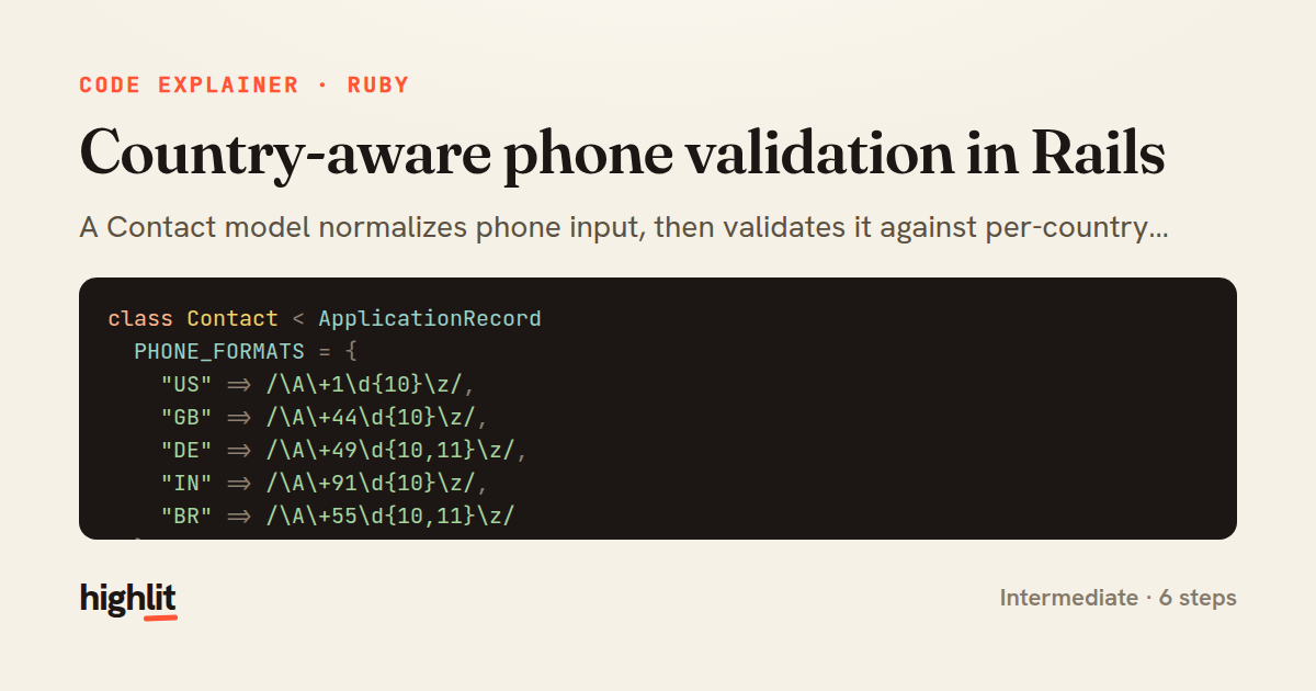 Country-aware phone validation in Rails — share card