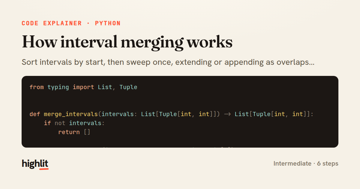 How interval merging works — share card