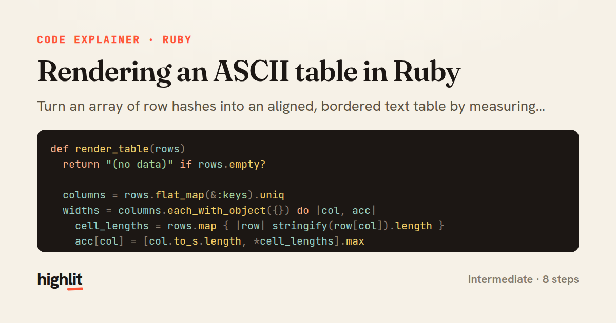 Rendering an ASCII table in Ruby — share card