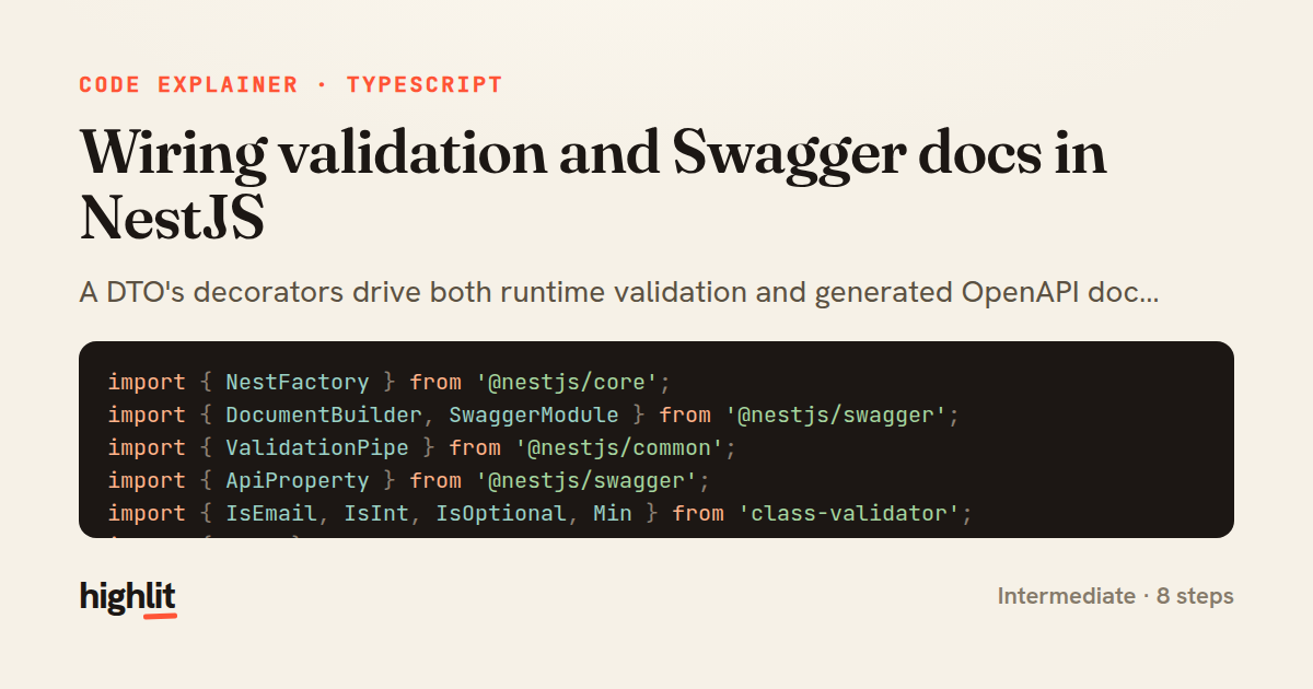 Wiring validation and Swagger docs in NestJS — share card