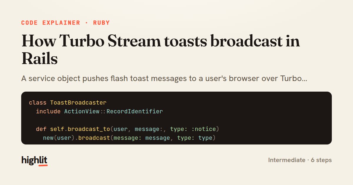 How Turbo Stream toasts broadcast in Rails — share card