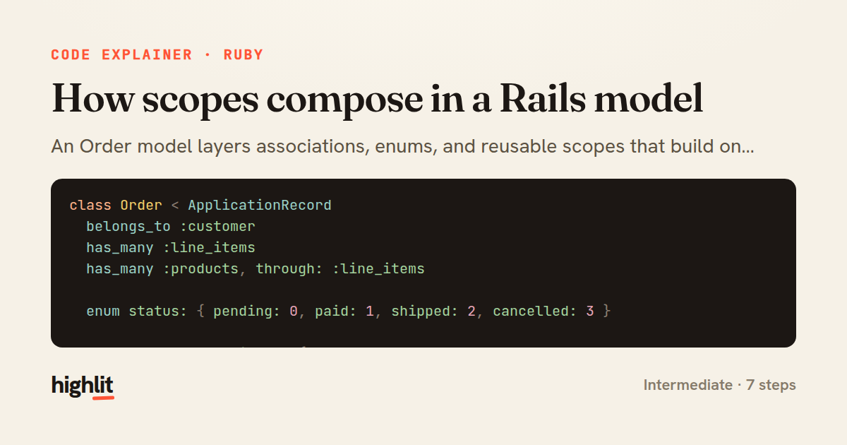 How scopes compose in a Rails model — share card