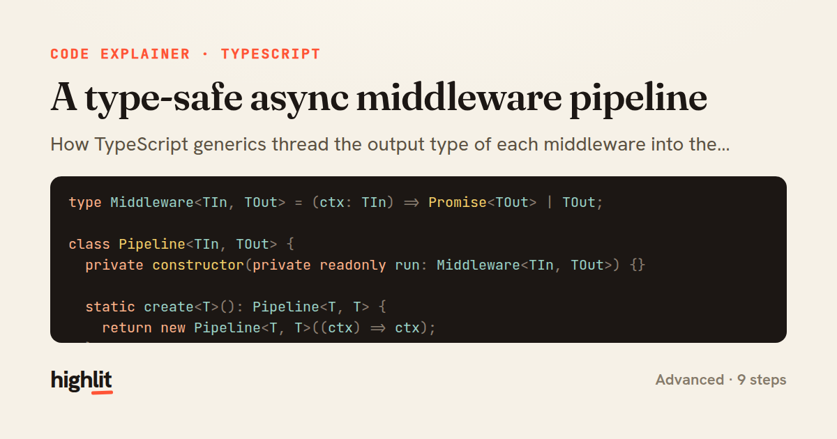 A type-safe async middleware pipeline — share card