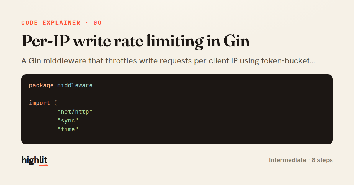 Per-IP write rate limiting in Gin — share card