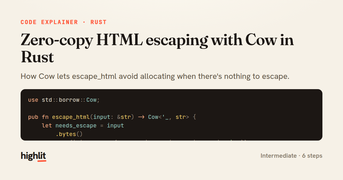 Zero-copy HTML escaping with Cow in Rust — share card