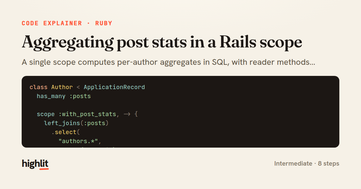 Aggregating post stats in a Rails scope — share card