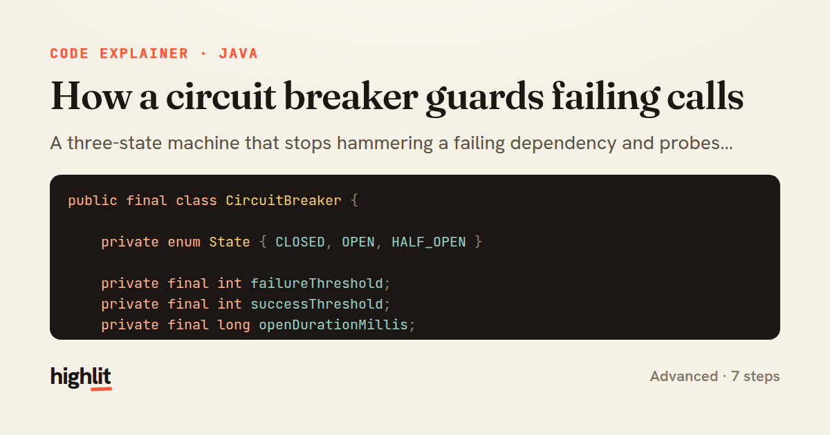 How a circuit breaker guards failing calls — share card