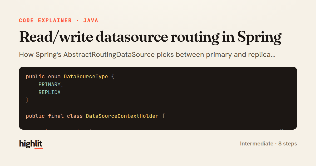Read/write datasource routing in Spring — share card