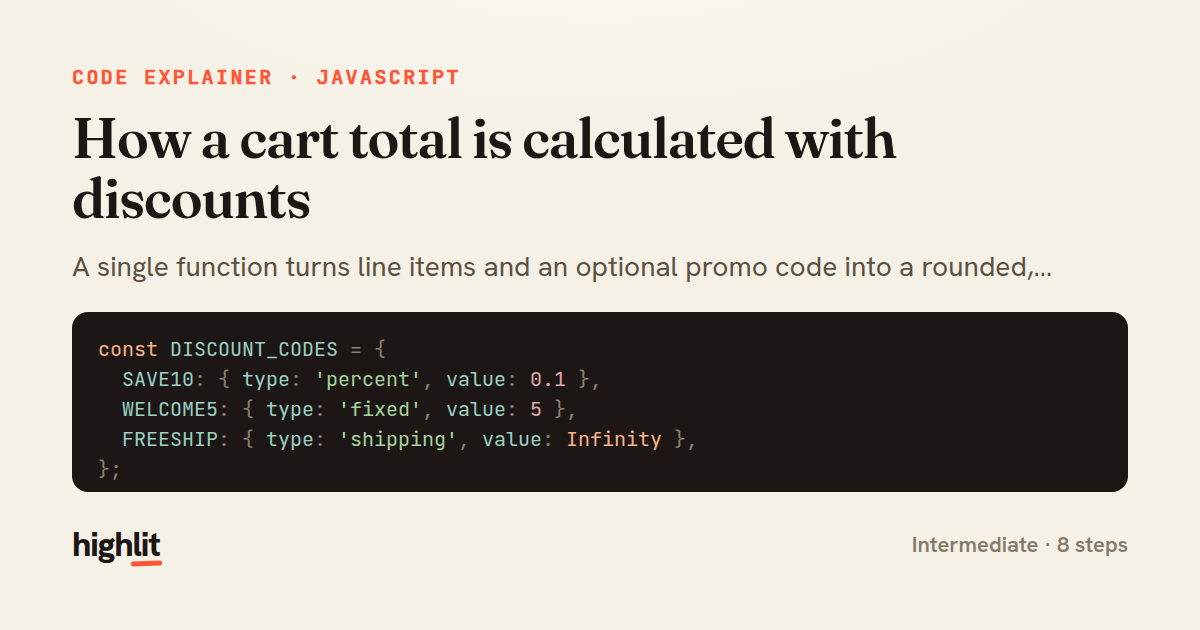 How a cart total is calculated with discounts — share card