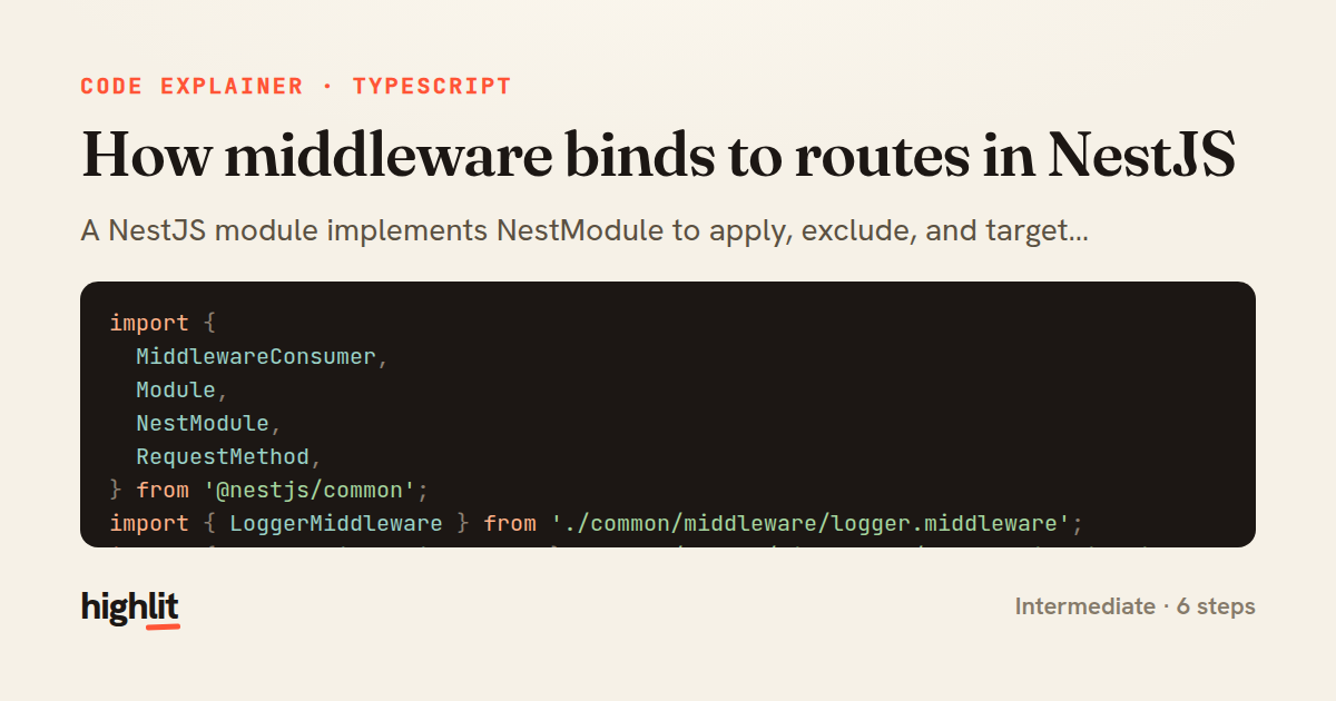 How middleware binds to routes in NestJS — share card