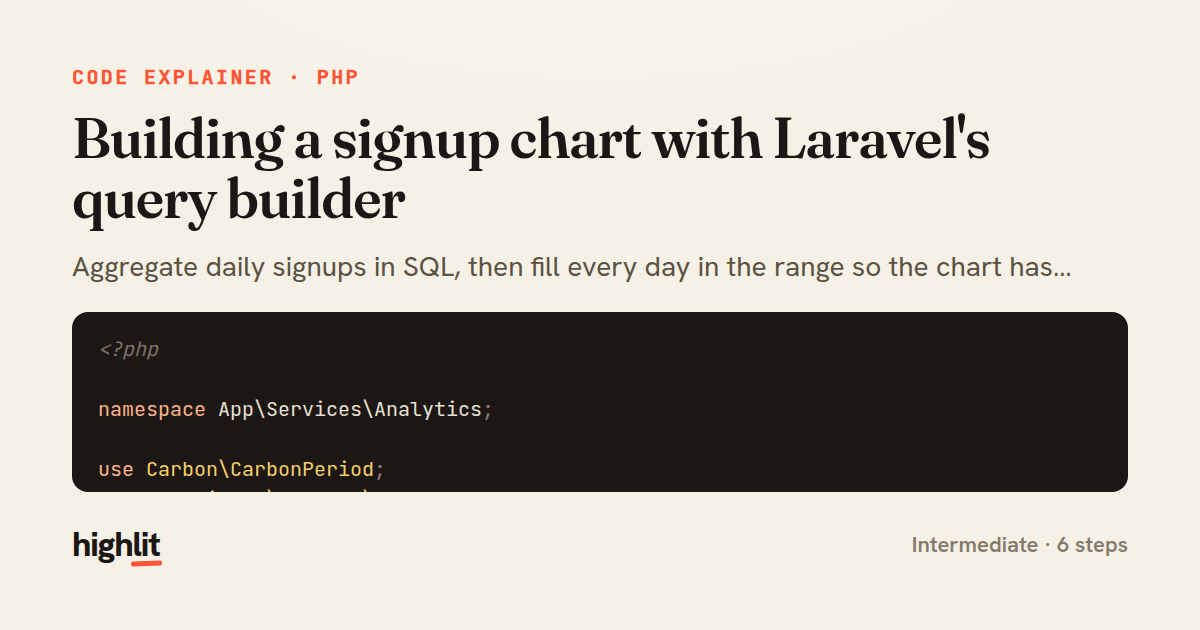 Building a signup chart with Laravel's query builder — share card