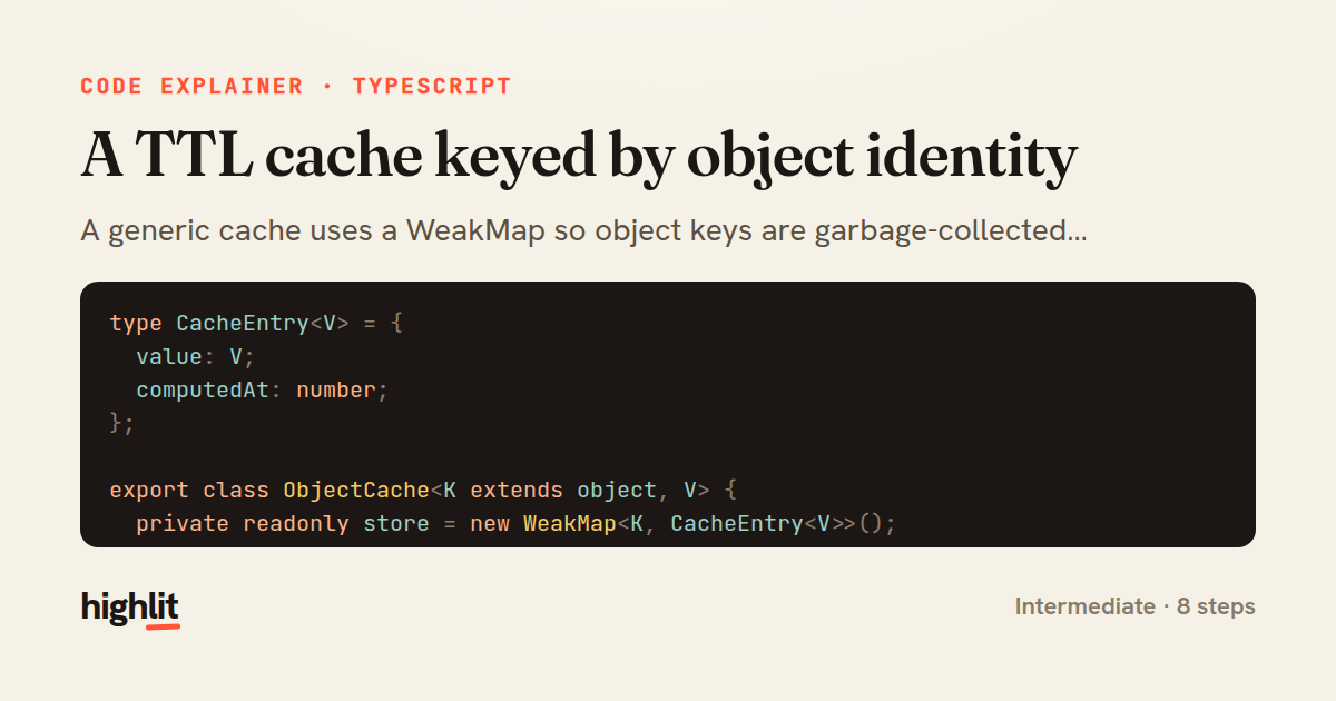 A TTL cache keyed by object identity — share card