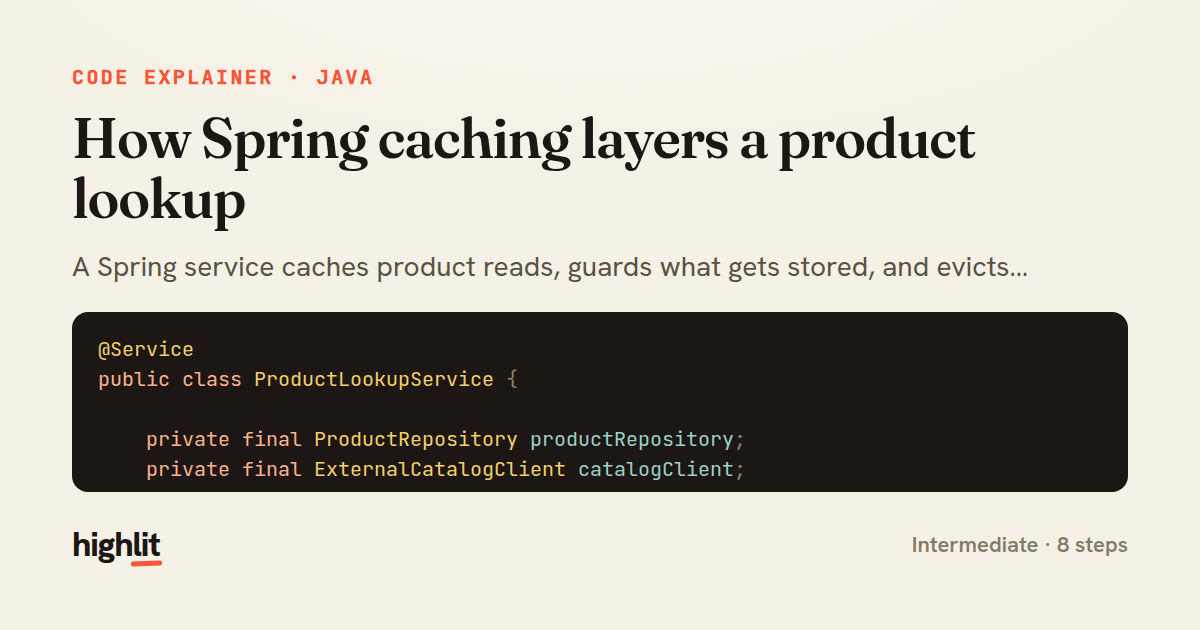 How Spring caching layers a product lookup — share card