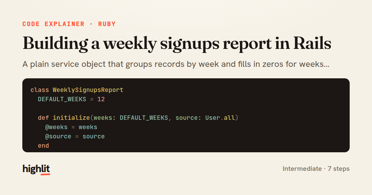 Building a weekly signups report in Rails — share card