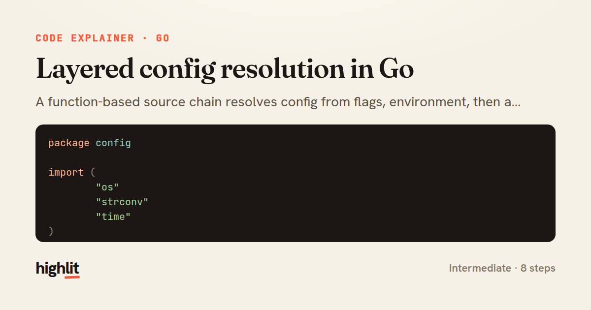 Layered config resolution in Go — share card