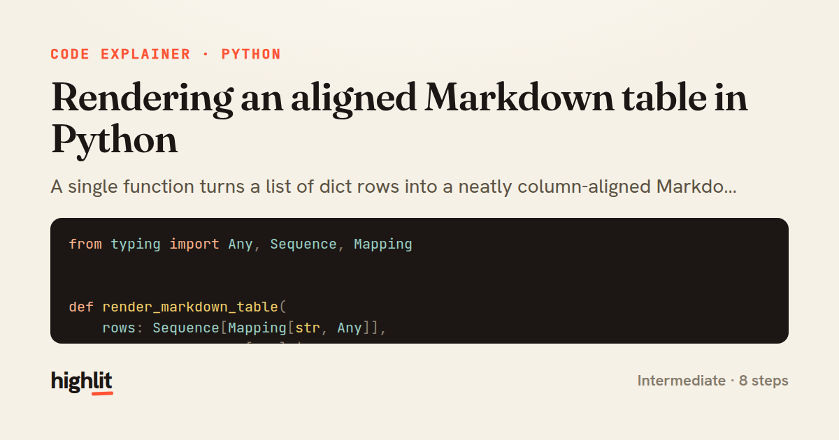 Rendering an aligned Markdown table in Python — share card
