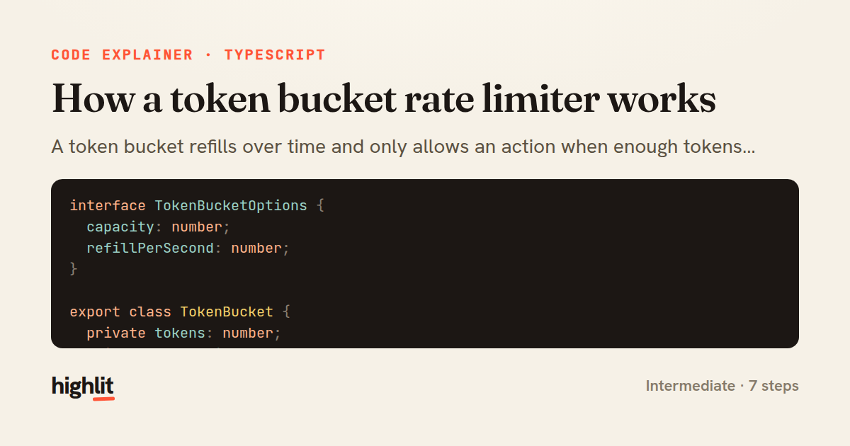 How a token bucket rate limiter works — share card