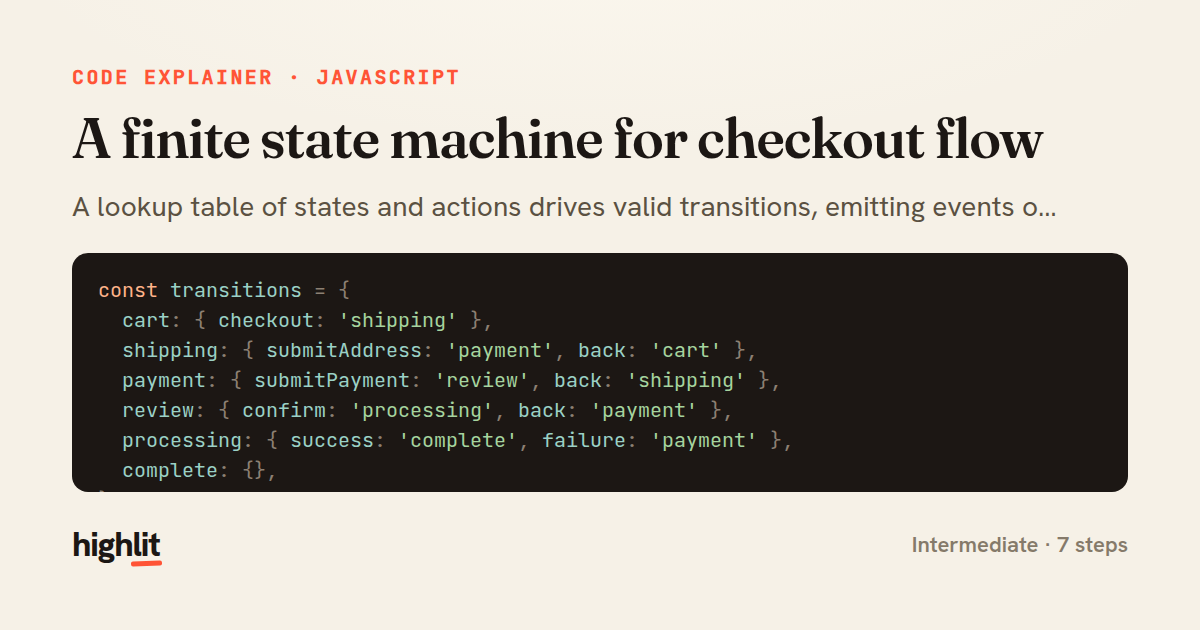 A finite state machine for checkout flow — share card