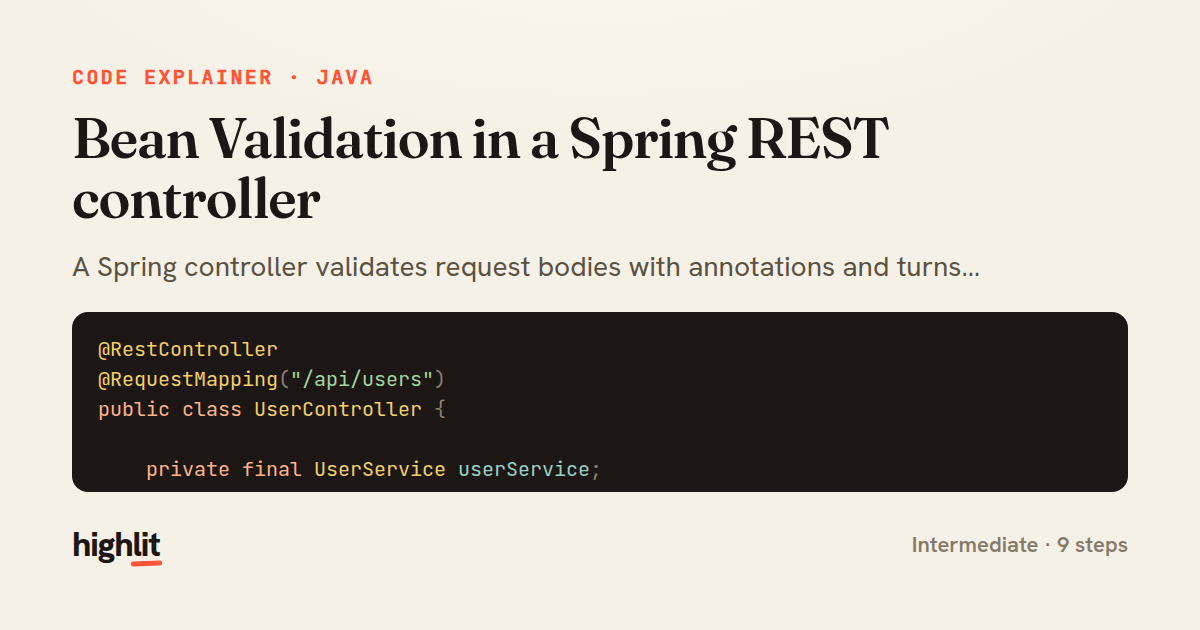 Bean Validation in a Spring REST controller — share card