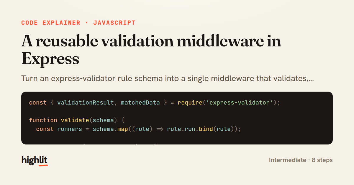 A reusable validation middleware in Express — share card