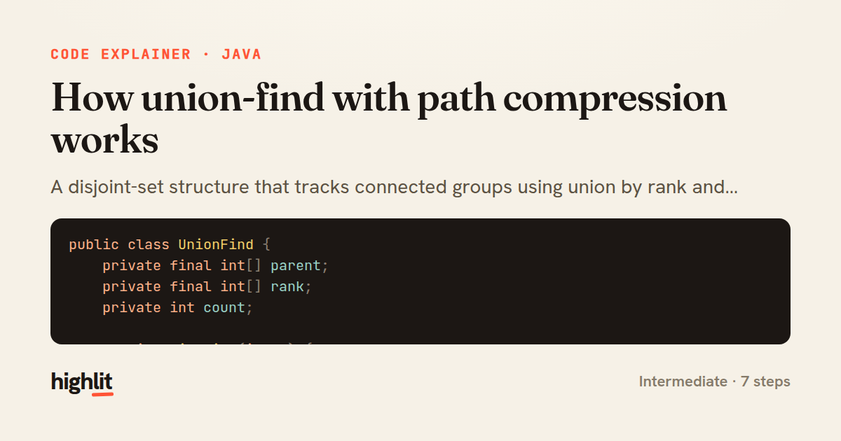 How union-find with path compression works — share card