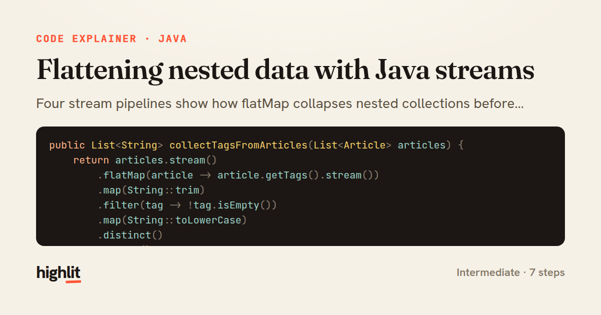 Flattening nested data with Java streams — share card