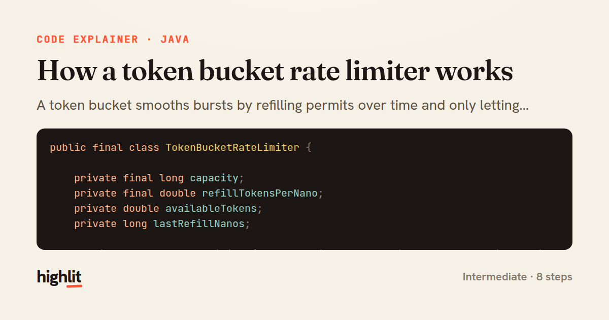 How a token bucket rate limiter works — share card