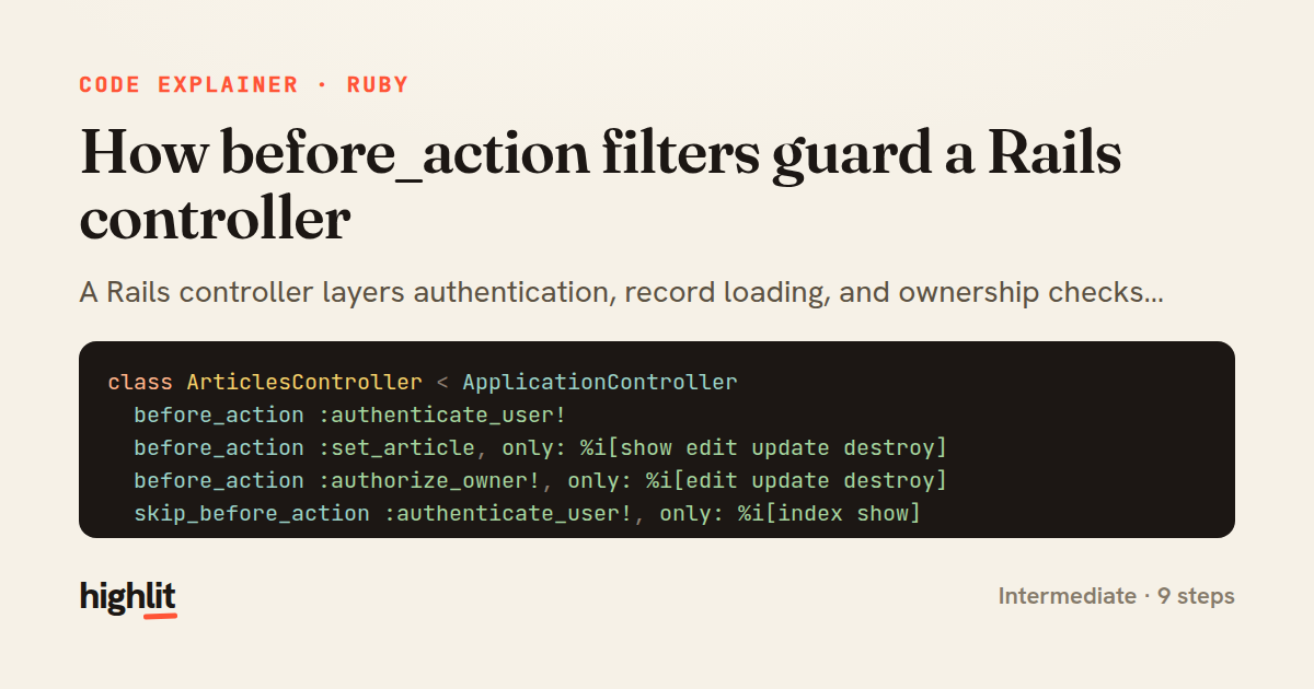 How before_action filters guard a Rails controller — share card