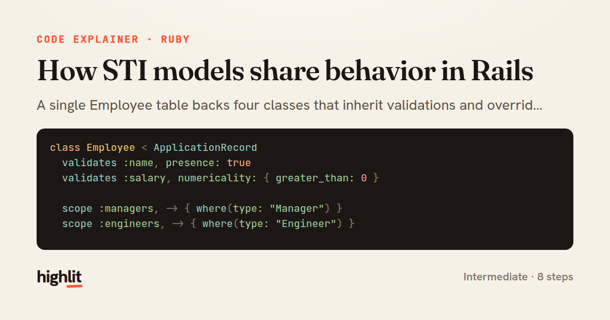 How STI models share behavior in Rails — share card
