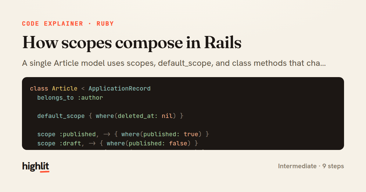 How scopes compose in Rails — share card
