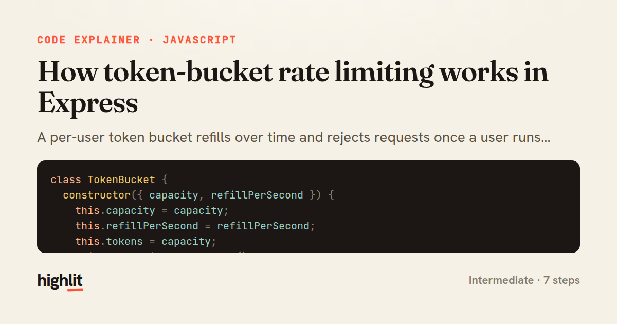 How token-bucket rate limiting works in Express — share card