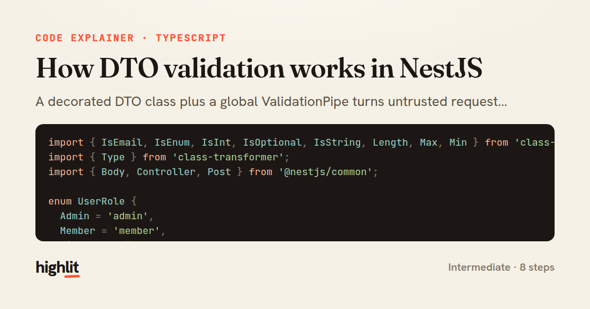 How DTO validation works in NestJS — share card