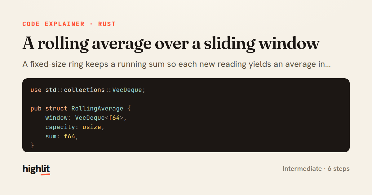 A rolling average over a sliding window — share card
