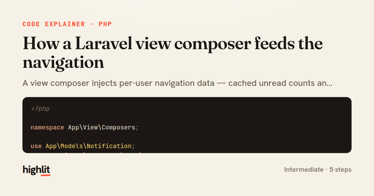 How a Laravel view composer feeds the navigation — share card