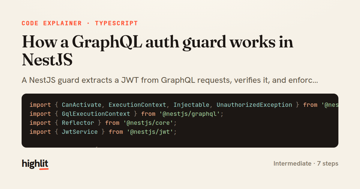 How a GraphQL auth guard works in NestJS — share card