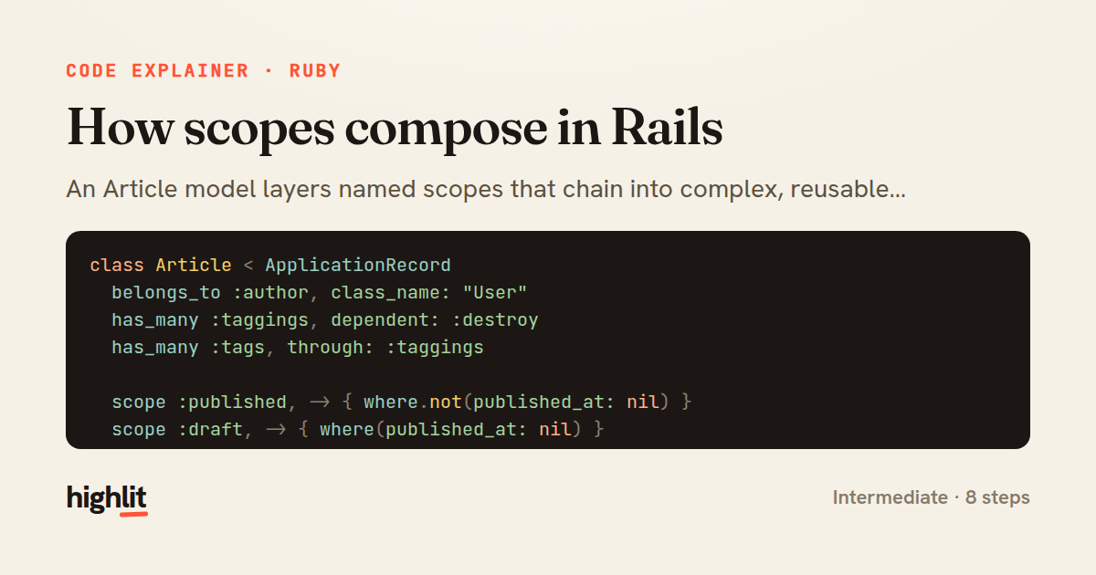 How scopes compose in Rails — share card