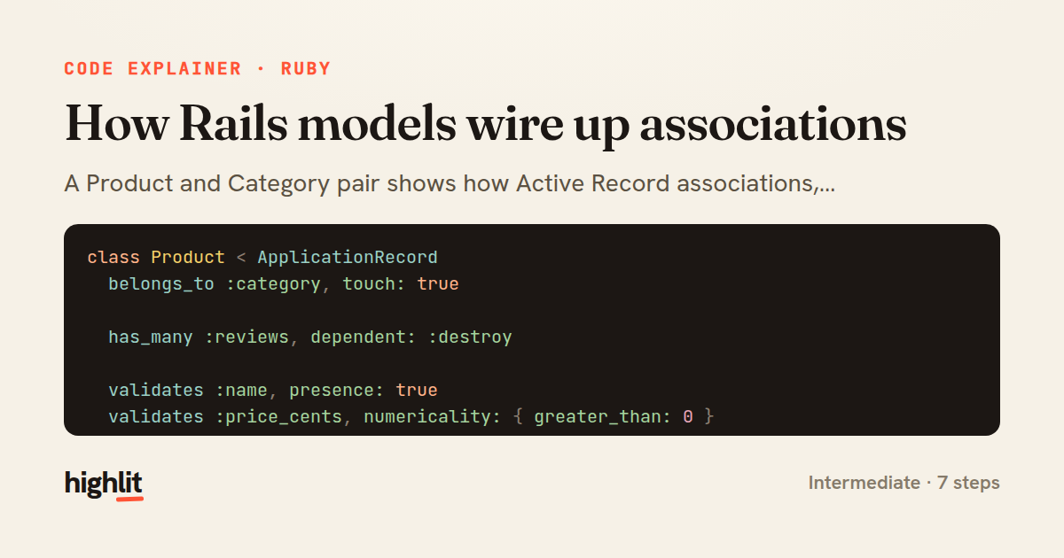 How Rails models wire up associations — share card