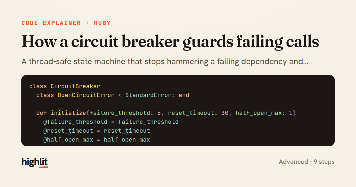 How a circuit breaker guards failing calls — share card